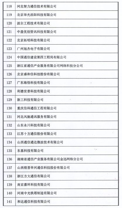 2018年中國通信網絡運營維護服務年會圓滿閉幕 聚焦信息系統運行維護服務，164家企業榮獲用戶滿意稱號