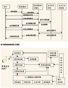 智能短信客服系統 賦能運營商電子渠道，提升自助服務與運維效能